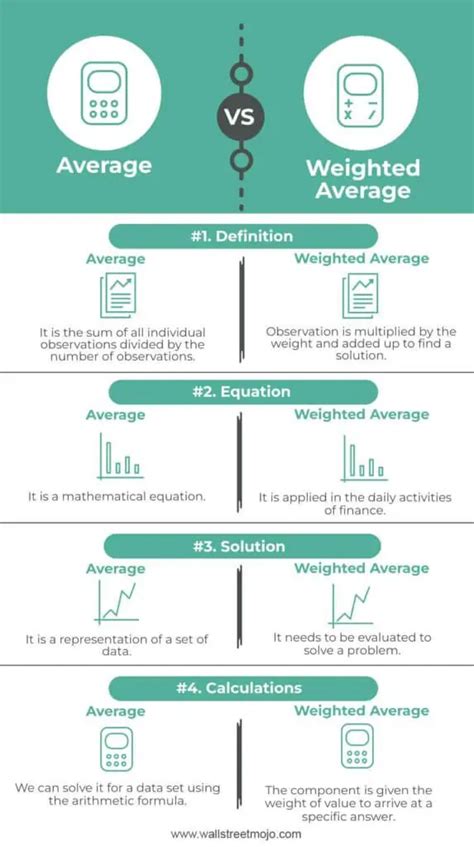 average vs weighted average|4.1 Simple and Weighted Averages – Fundamentals of Business .